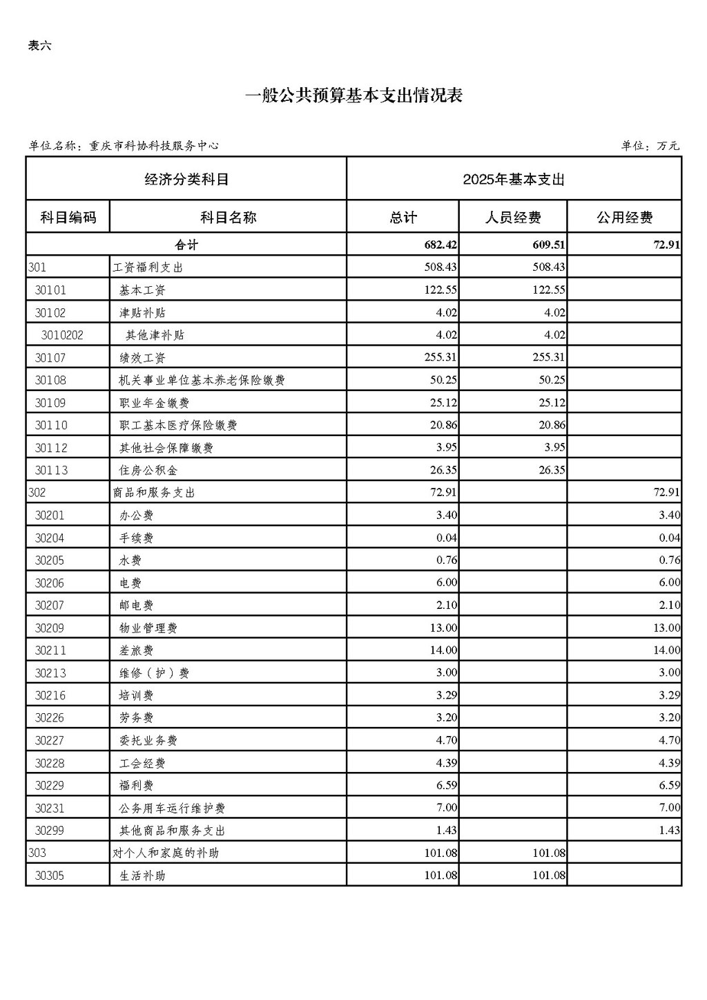 2025年单位预算公开-市科协科技服务中心255005_页面_13