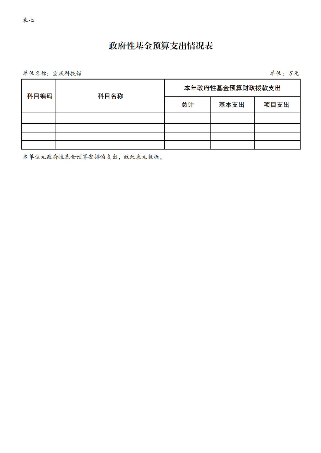 2025年单位预算公开-重庆科技馆255006_页面_14